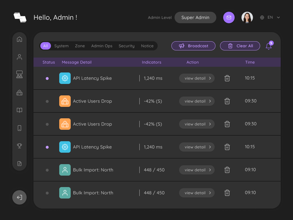 A-03 · Admin Message Center · P1