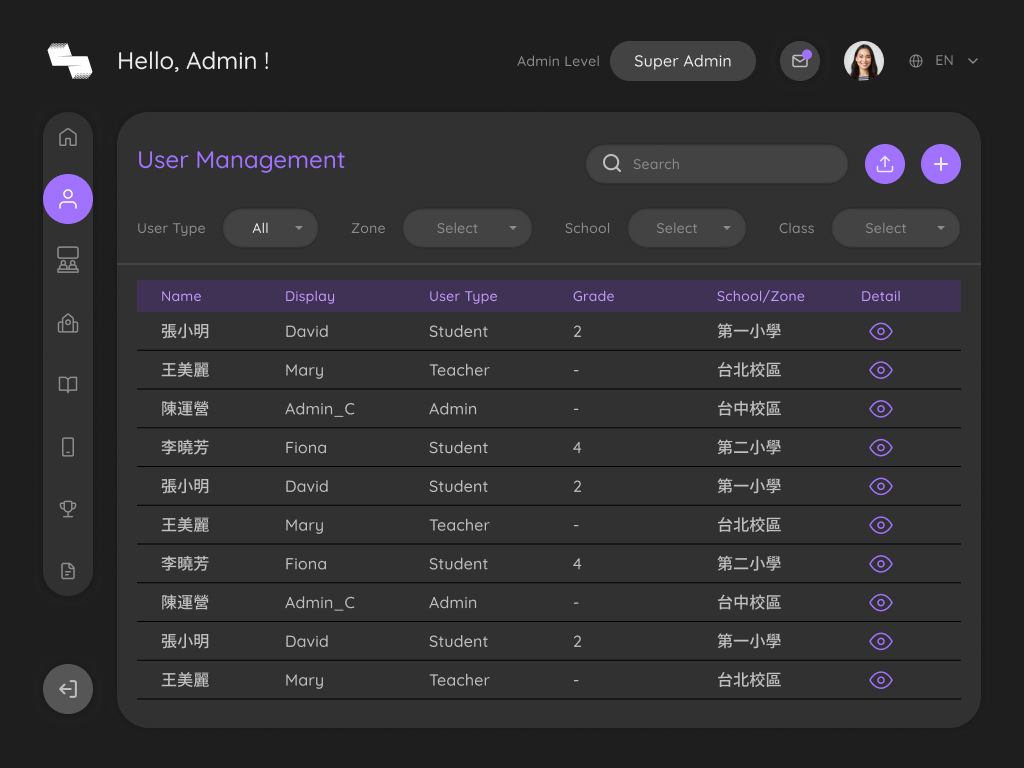 A-10 · User Management · P1