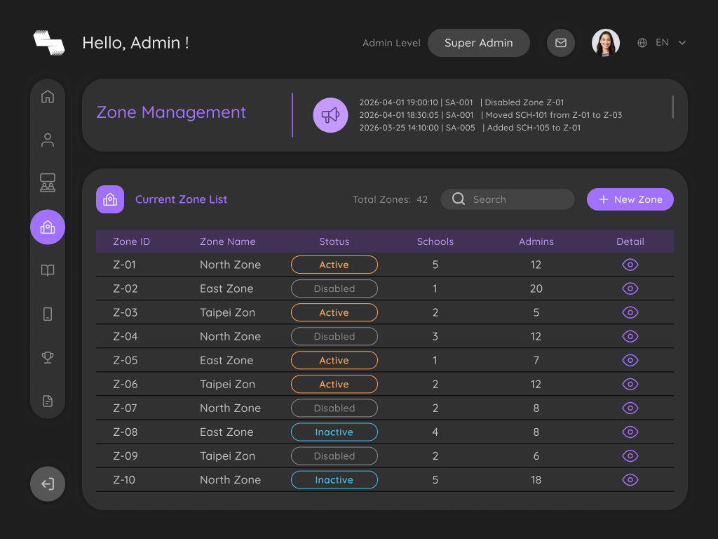 A-13 · Zone Management · P1