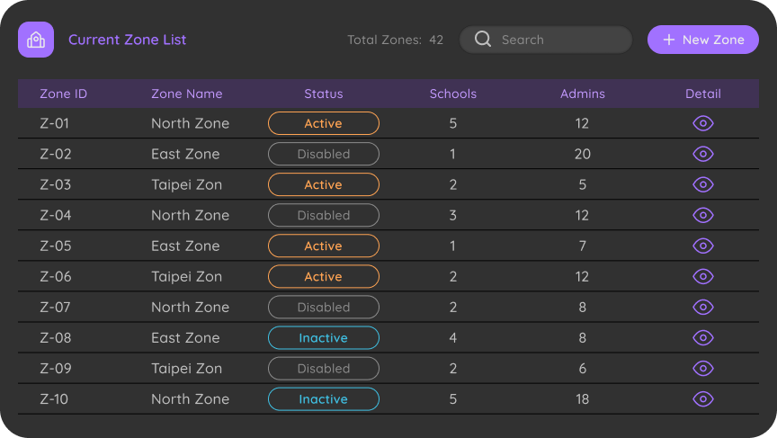 A-14 User Migration — Move To