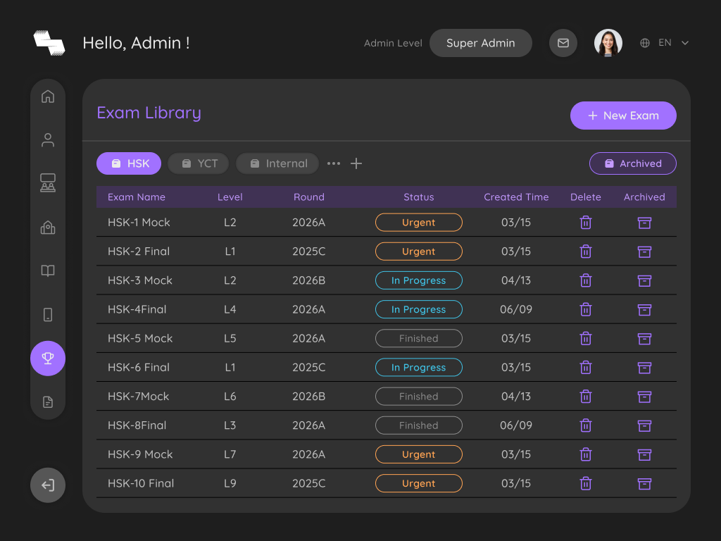 A-50 · Trophy Room Exam Management · P1