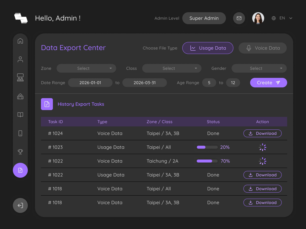 A-90 · Data Export Center · P1