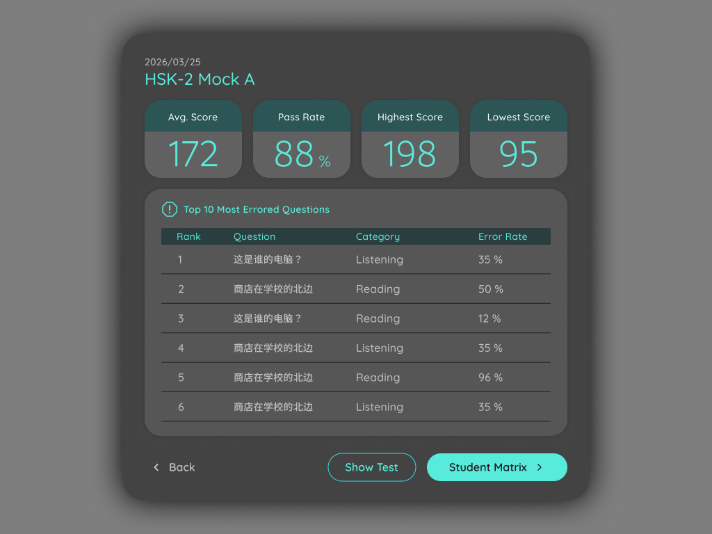 T-42 · Exam Analytics · P1