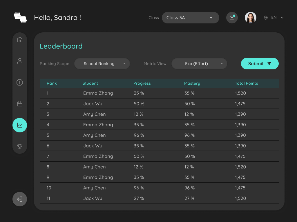 T-50 · Leaderboard · P1